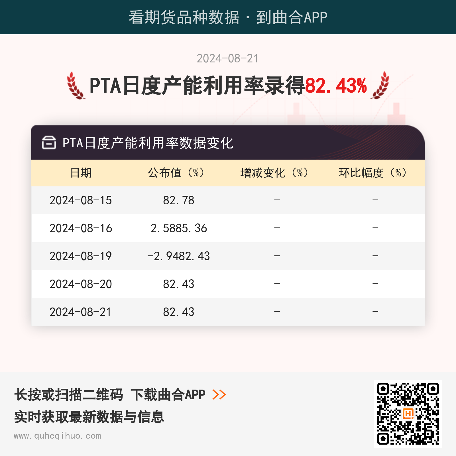 821PTAնȲ¼82.43%