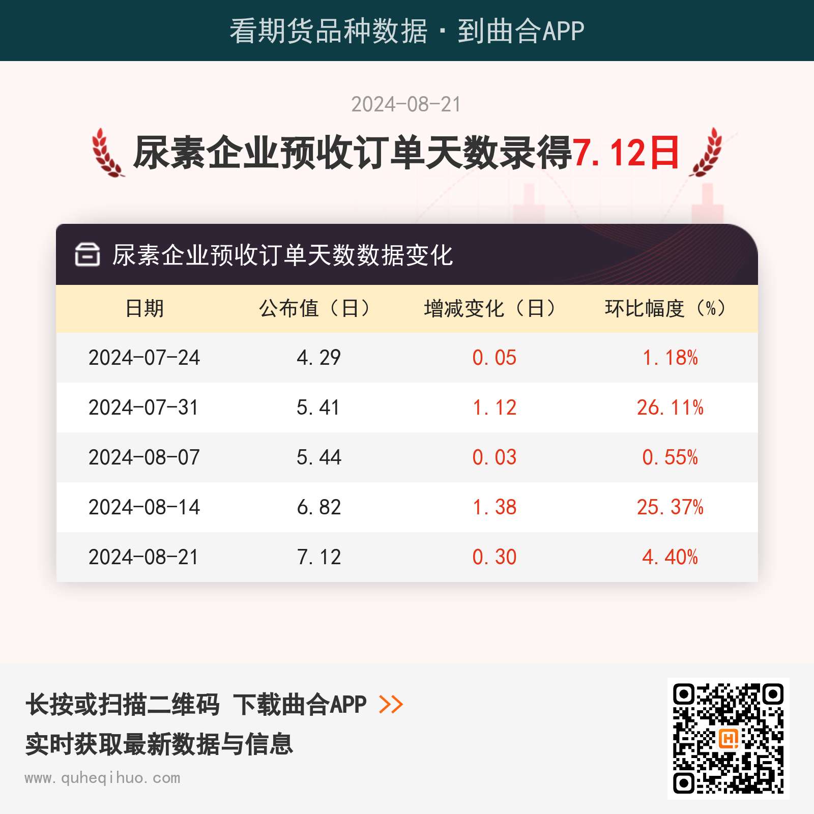 821ҵԤնΪ7.12