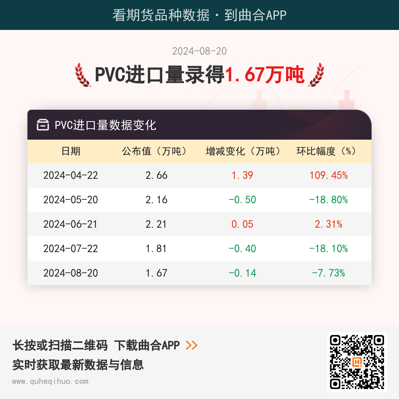 820PVC¼1.67