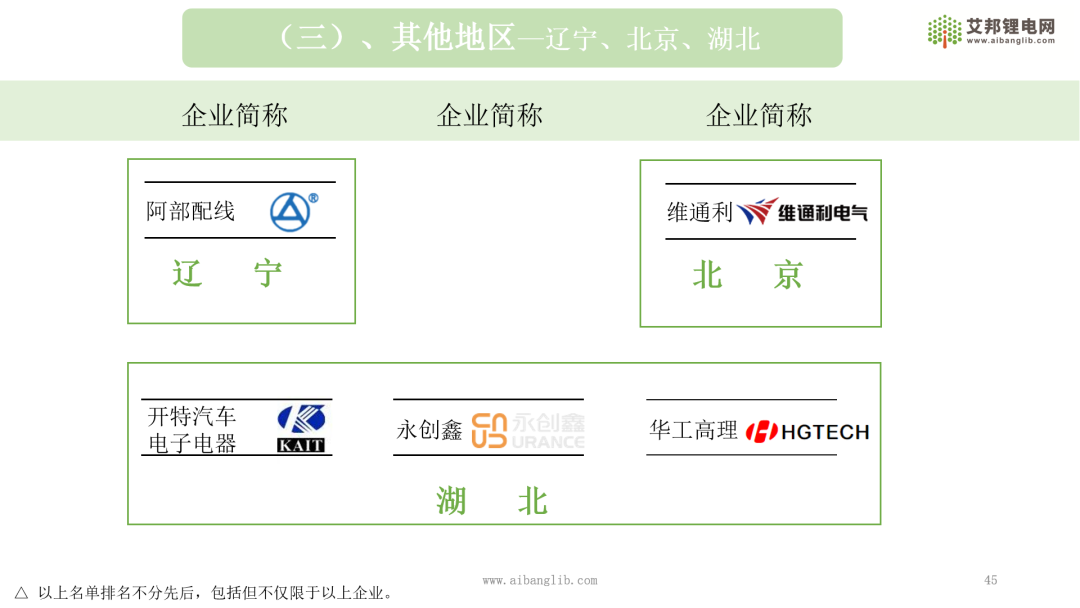 国内新能源电池CCS企业地域分布图示 第9张 国内新能源电池CCS企业地域分布图示 第9张
